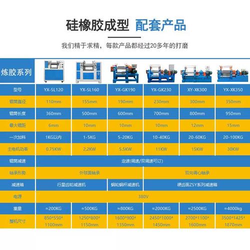 300 橡胶制品1开炼机 两辊开放式混炼机 厂